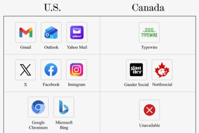 What It Takes To Ditch American Tech